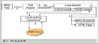 物聯(lián)網(wǎng)三大核心技術(shù)架構(gòu) 從感知層到應(yīng)用服務(wù)的全景解析