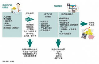 物聯(lián)網(wǎng)應(yīng)用服務(wù) 技術(shù)已至，服務(wù)觸手可及？