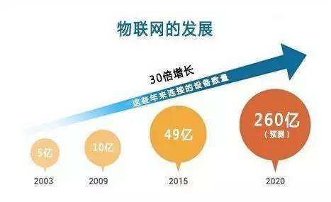 選擇物聯(lián)網(wǎng)技術(shù)服務(wù)商 七大關(guān)鍵考量與核心問(wèn)題解析