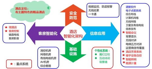 智慧酒店解決方案 物聯(lián)網(wǎng)技術(shù)重塑賓客體驗(yàn)與運(yùn)營(yíng)效率的新范式